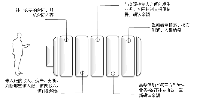 內(nèi)外賬合并的3大方法，會(huì)計(jì)掌握！