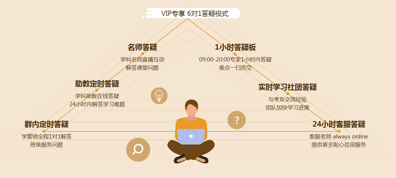 2021注會VIP班5月底封班，這期間招滿即停招，大家請知曉！