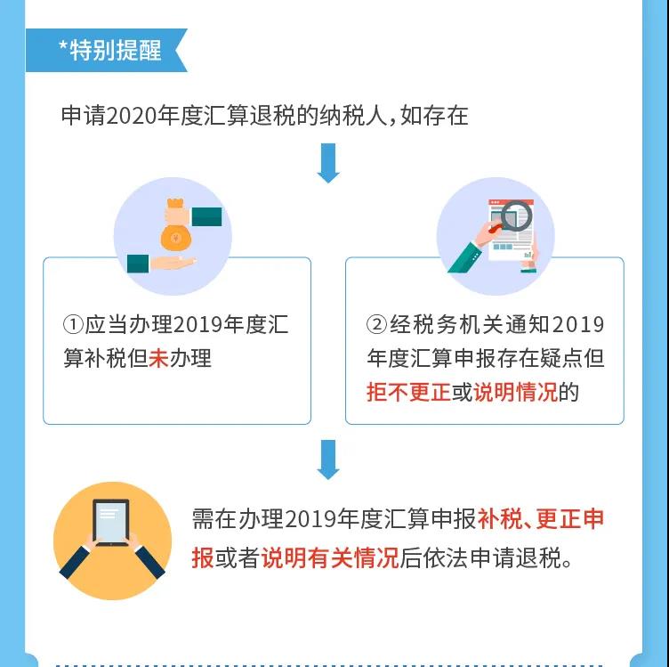 匯算進行時丨你的個稅是退還是補？