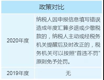 個稅年度匯算政策有新變化，變化對照表來看一下！