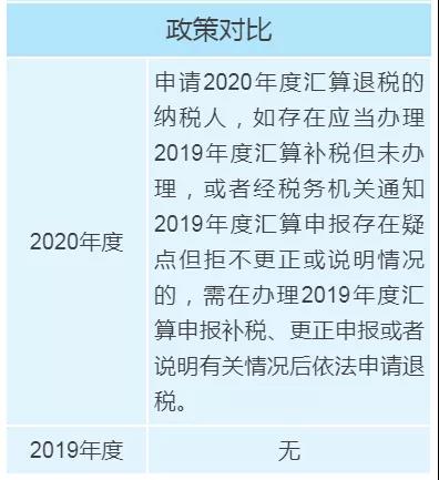 個稅年度匯算政策有新變化，變化對照表來看一下！