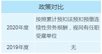 個稅年度匯算政策有新變化，變化對照表來看一下！