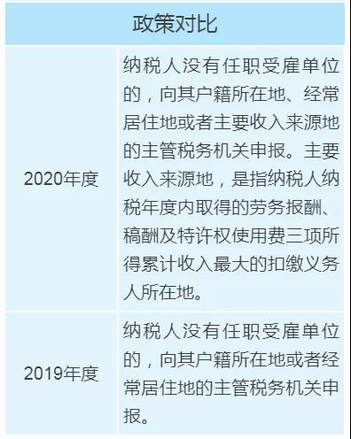 個稅年度匯算政策有新變化，變化對照表來看一下！