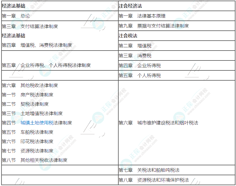 考完初級(jí)直接考注會(huì)？夯實(shí)基礎(chǔ)勇攀高峰！