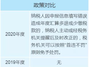 個稅年度匯算政策有新變化，變化對照表來看一下！