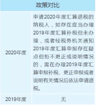 個稅年度匯算政策有新變化，變化對照表來看一下！