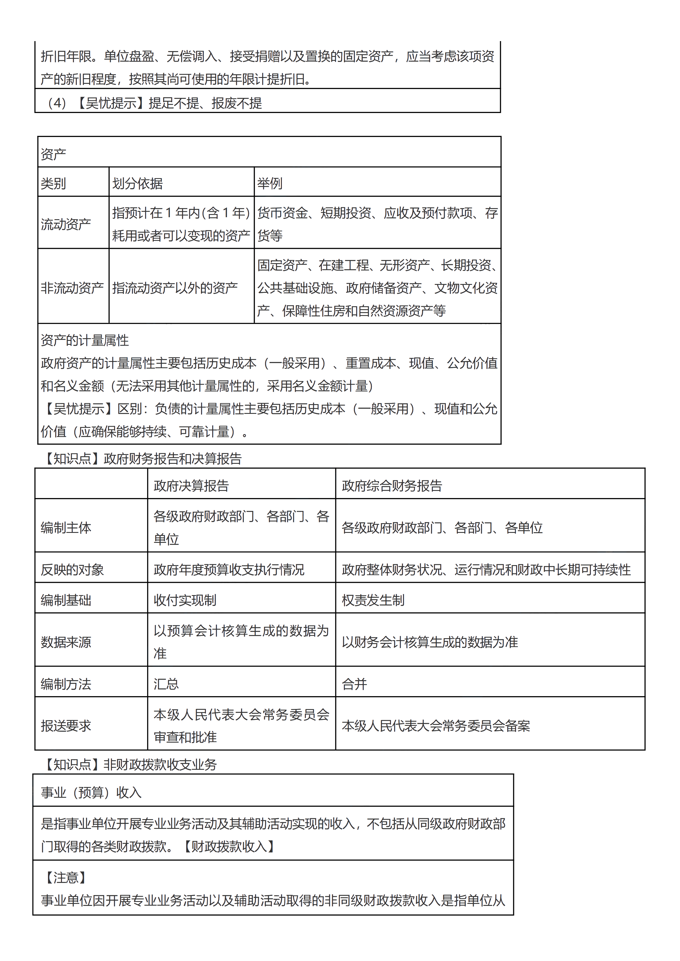 初級會計實(shí)務(wù)考前救命奪分知識點(diǎn)蒙圈總結(jié)【第八章】