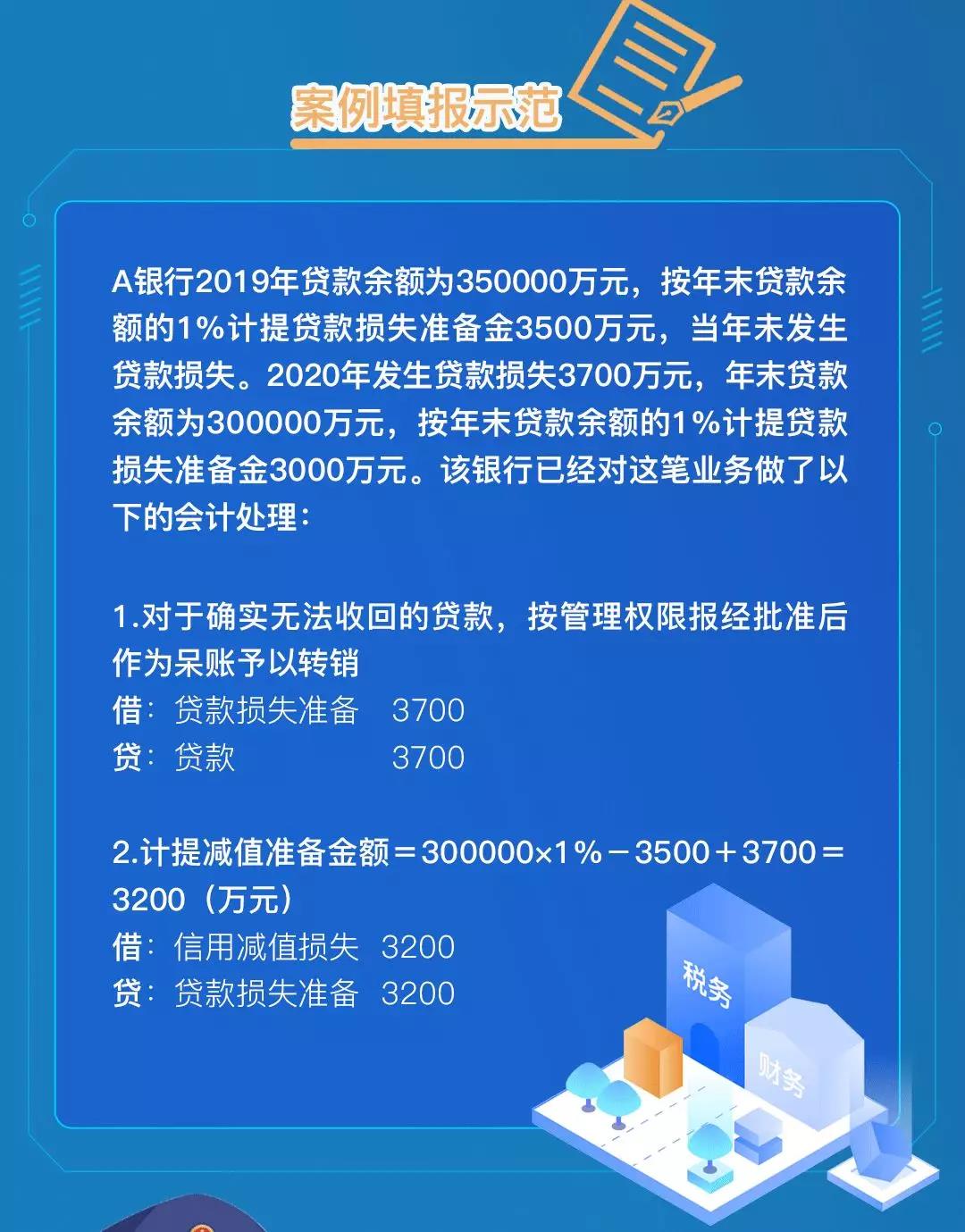 企稅年度申報(bào)表修訂，資產(chǎn)損失稅前扣除及納稅調(diào)整明細(xì)表