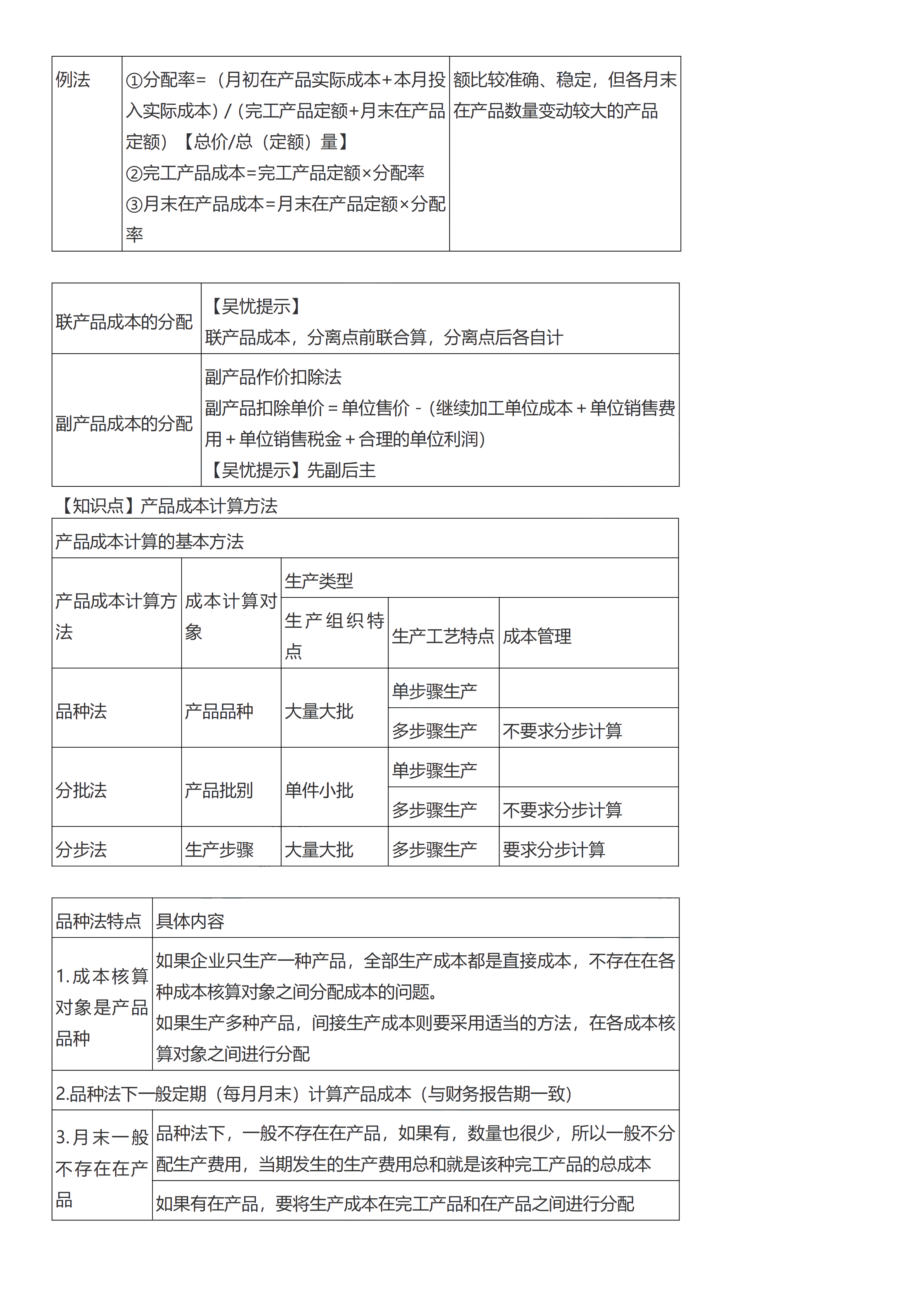 初級(jí)會(huì)計(jì)實(shí)務(wù)考前救命奪分知識(shí)點(diǎn)蒙圈總結(jié)【第七章】