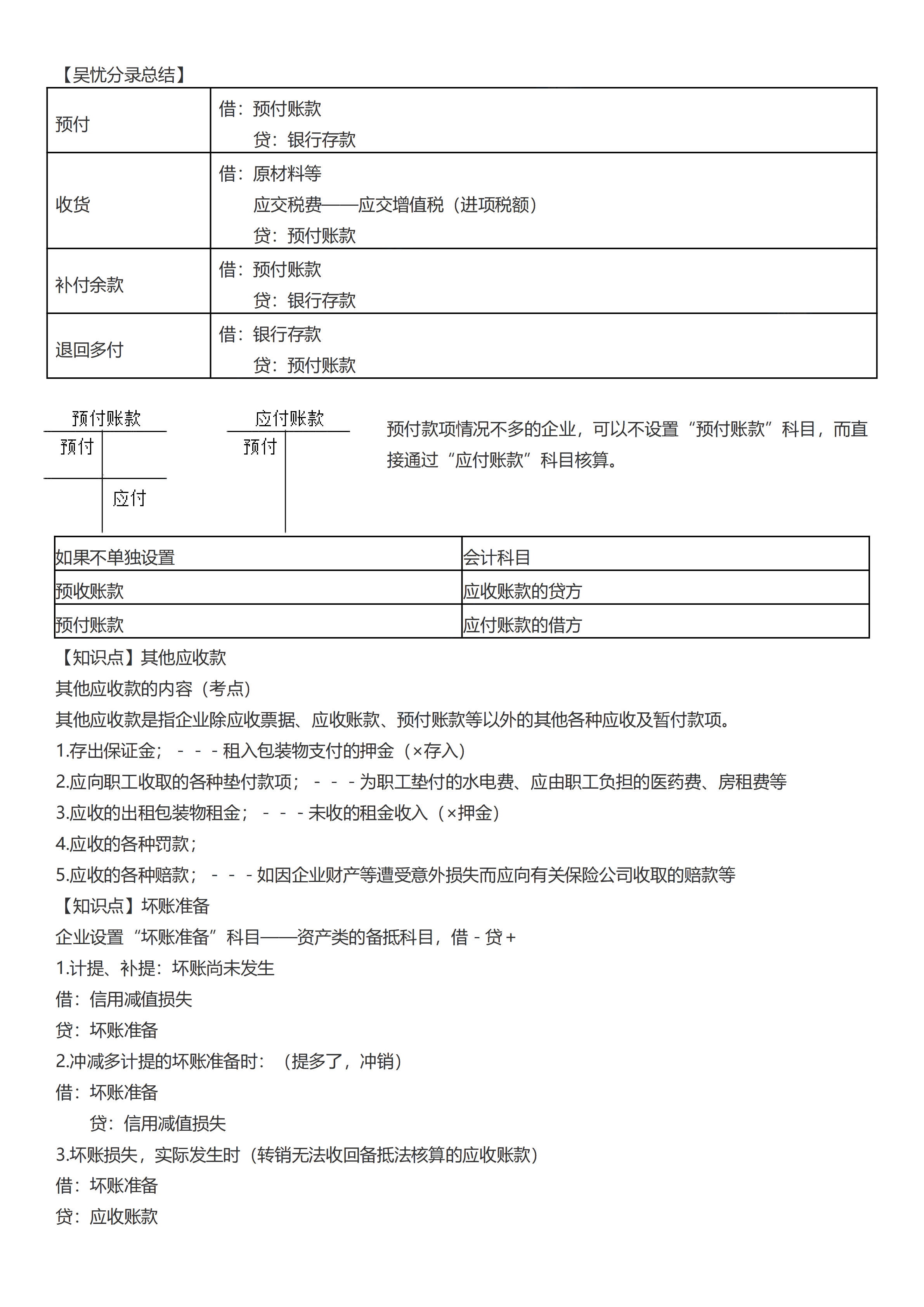 初級(jí)考前救命奪分知識(shí)點(diǎn)蒙圈總結(jié)_06