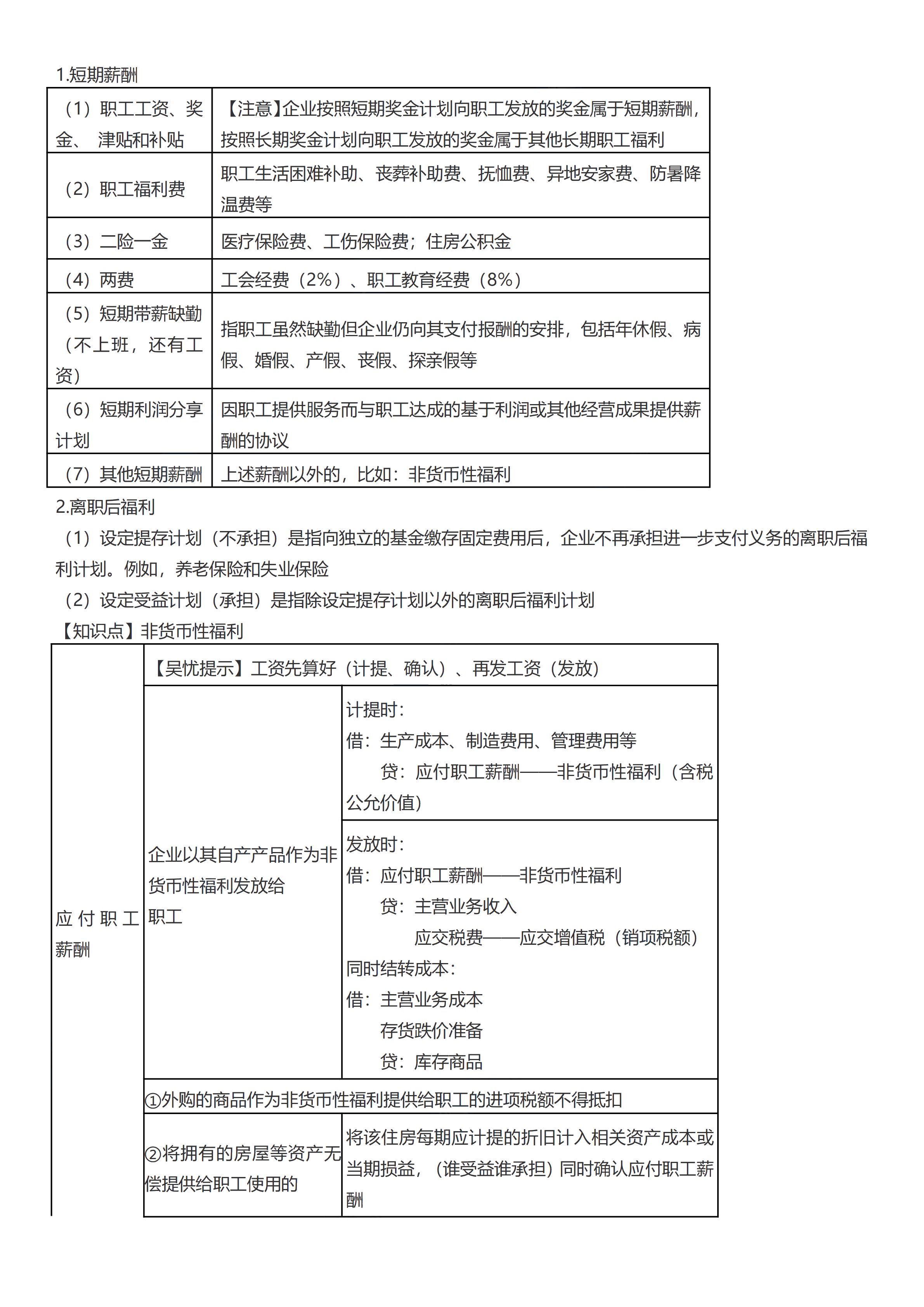 初級會計實務(wù)考前救命奪分知識點蒙圈總結(jié)【第三章】