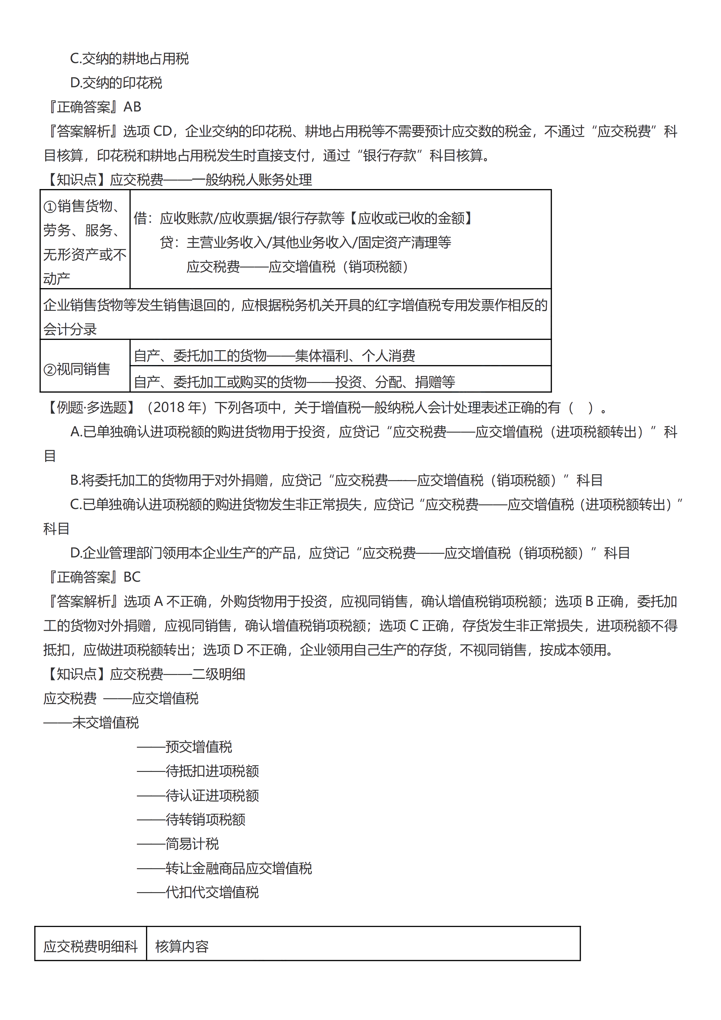 初級會計實務(wù)考前救命奪分知識點蒙圈總結(jié)【第三章】