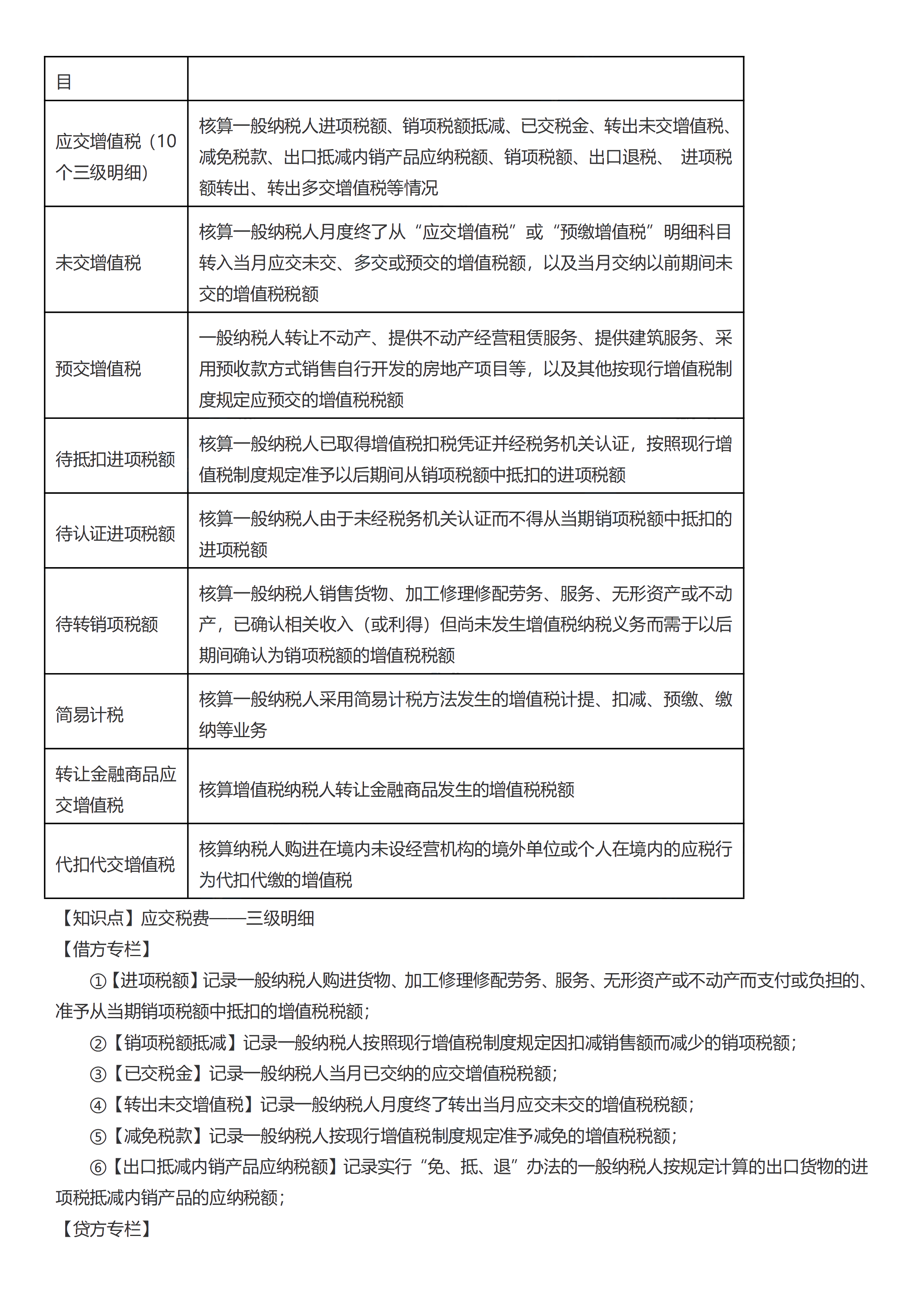 初級會計實務(wù)考前救命奪分知識點蒙圈總結(jié)【第三章】