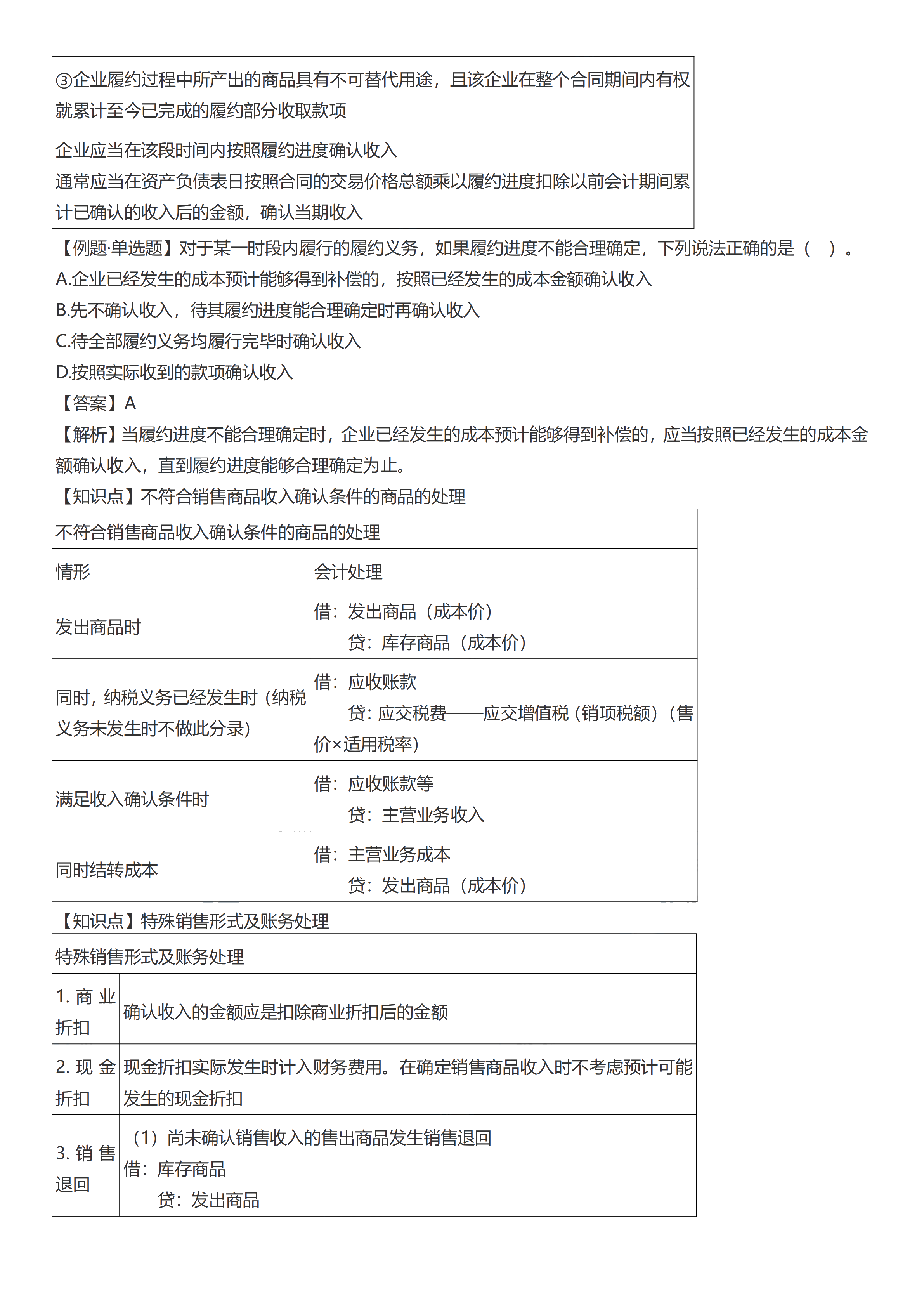 初級(jí)會(huì)計(jì)實(shí)務(wù)考前救命奪分知識(shí)點(diǎn)蒙圈總結(jié)【第五章】