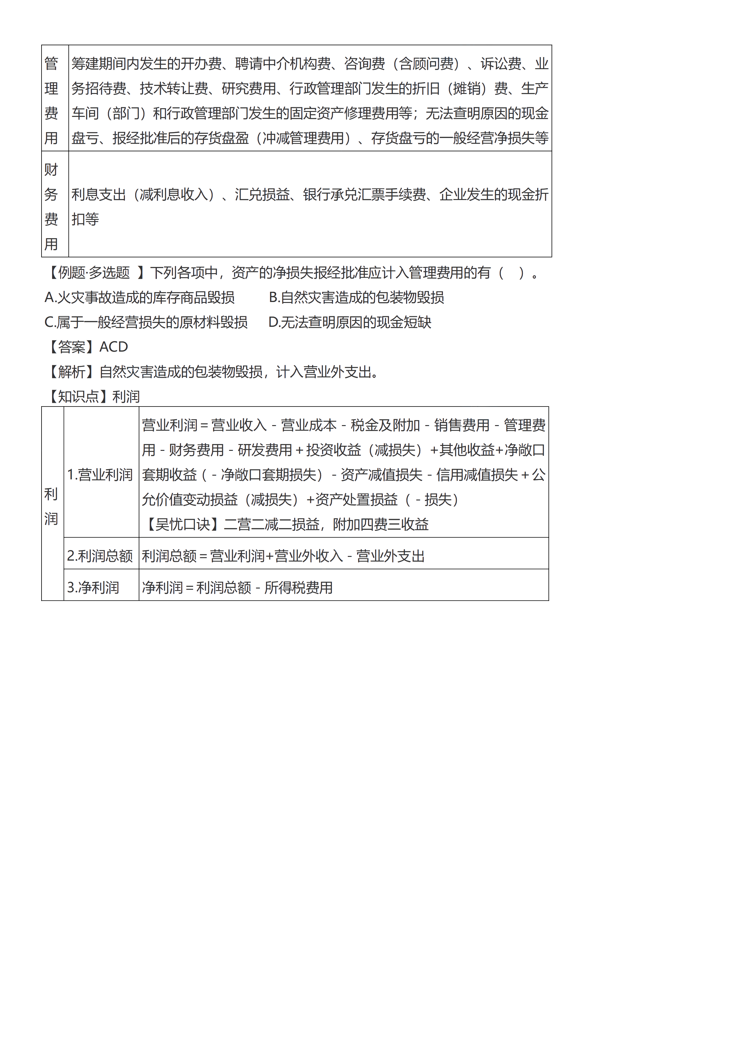 初級(jí)會(huì)計(jì)實(shí)務(wù)考前救命奪分知識(shí)點(diǎn)蒙圈總結(jié)【第五章】