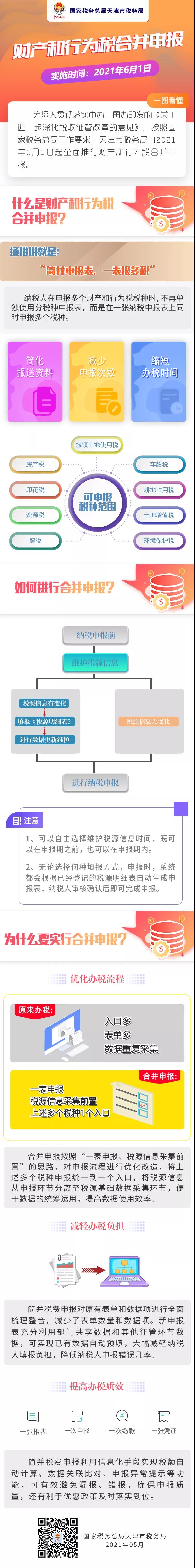 財(cái)產(chǎn)和行為稅合并申報(bào)，一圖看懂