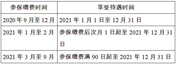 城鄉(xiāng)居民基本醫(yī)療保險參保繳費(fèi)及享受待遇是什么時間？