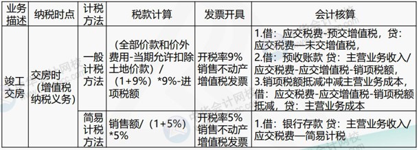 房地產(chǎn)企業(yè)涉及的主要稅種有哪些？