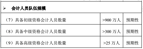 高級(jí)會(huì)計(jì)師市場(chǎng)需求大嗎？報(bào)考條件有哪些？