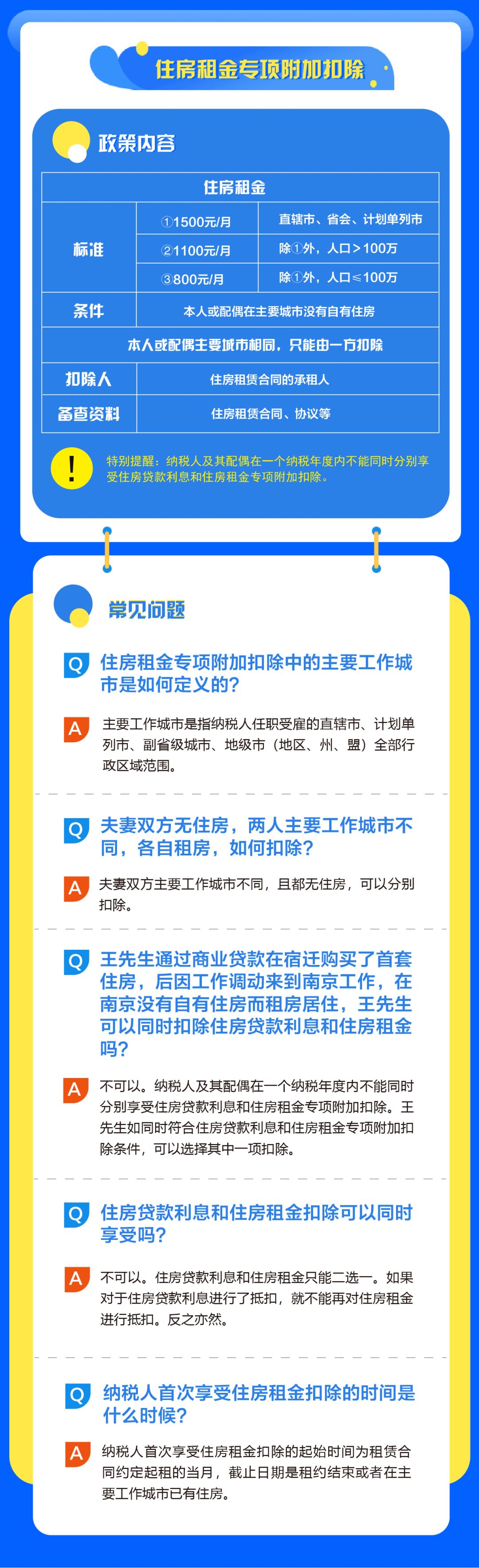 房貸、租金個(gè)稅專項(xiàng)附加扣除怎么辦？教科書式解答來啦！