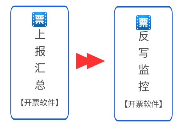 5月征期倒計時，詳細(xì)抄報流程請收好~