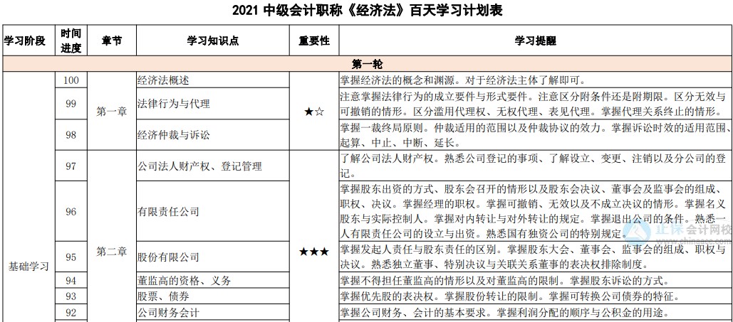 「中級百天」你入群我送禮！百天磨利劍 考場展鋒芒！