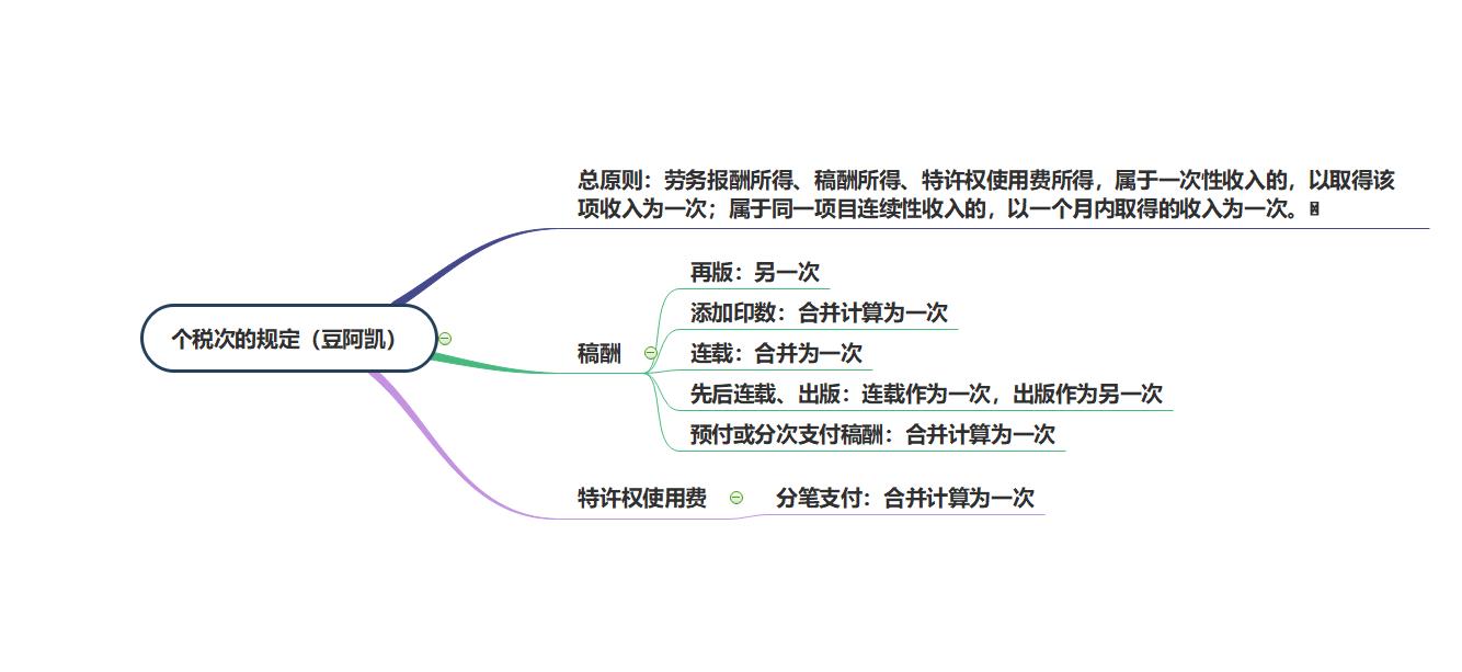 個稅次的規(guī)定