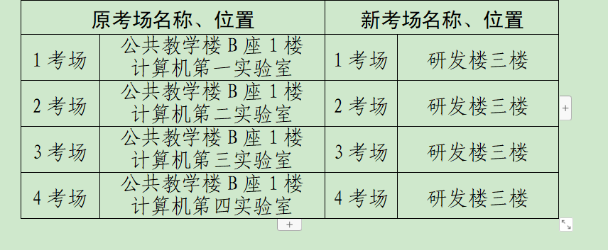 緊急通知：遼寧沈陽中國醫(yī)科大學(xué)考點(diǎn)更改的公告