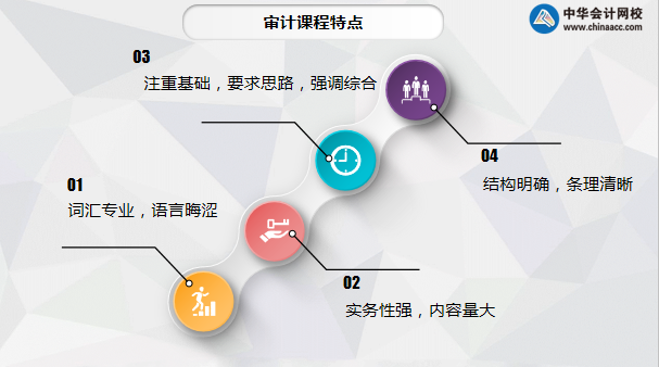 【超干貨】注會(huì)審計(jì)學(xué)科百天沖刺攻略分享