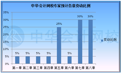 2022年初級(jí)會(huì)計(jì)教材什么時(shí)候出來(lái)？