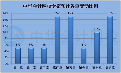 2022年初級(jí)會(huì)計(jì)教材什么時(shí)候出來(lái)？