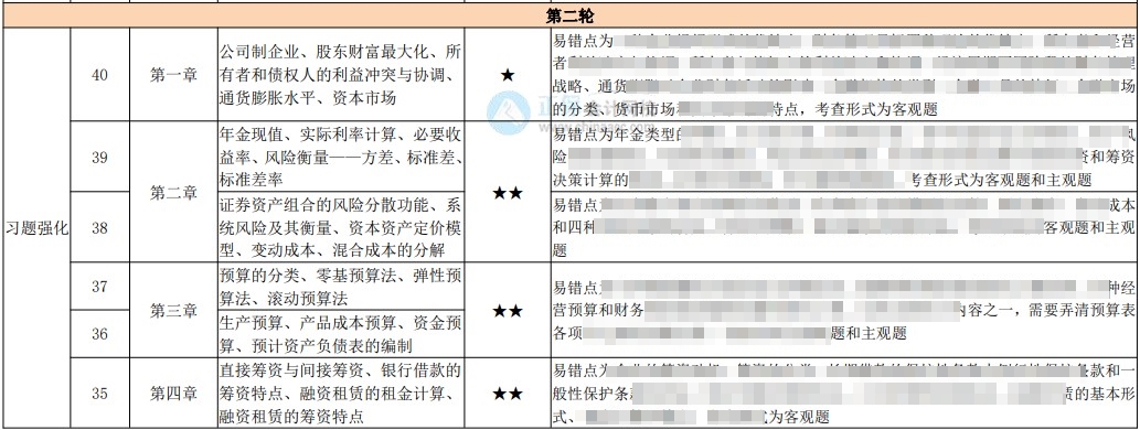 中級百天怎么學(xué)？26頁百日學(xué)習(xí)計(jì)劃表 每天學(xué)啥心里有數(shù)！