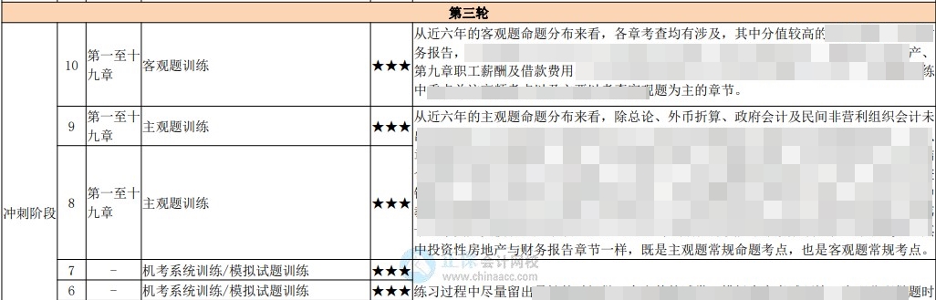 中級百天怎么學(xué)？26頁百日學(xué)習(xí)計(jì)劃表 每天學(xué)啥心里有數(shù)！