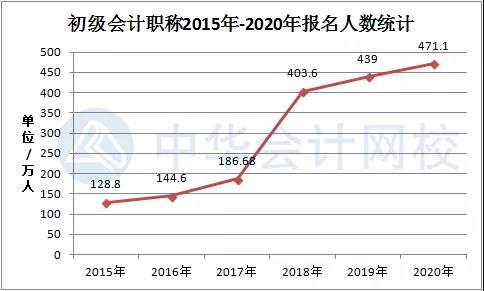 2022初級(jí)會(huì)計(jì)私教直播班:兩大口碑老師助你領(lǐng)證