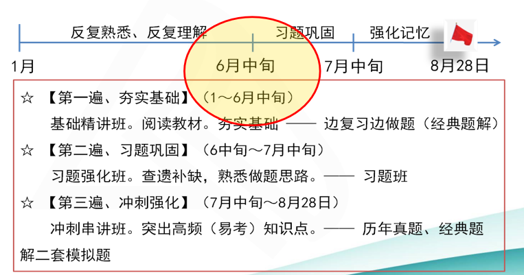 注會考試不足百天！戰(zhàn)略要這樣沖刺做規(guī)劃