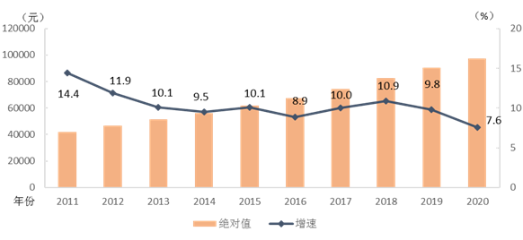 2020年平均工資出爐！97379！打工會計(jì)人你達(dá)標(biāo)了嗎？