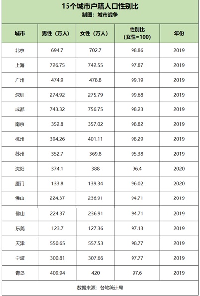 #女性更容易留在大城市# 還有什么理由不去努力？