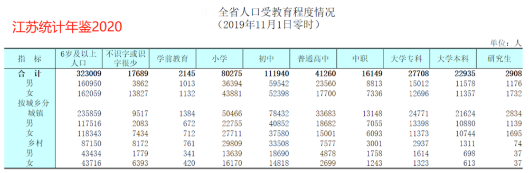 #女性更容易留在大城市# 還有什么理由不去努力？