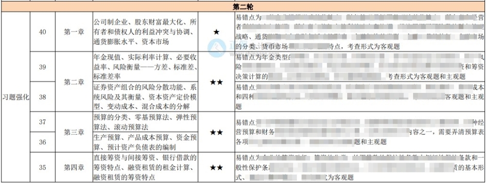 中級(jí)百天怎么學(xué)？26頁(yè)百日學(xué)習(xí)計(jì)劃表 每天學(xué)啥心里有數(shù)！