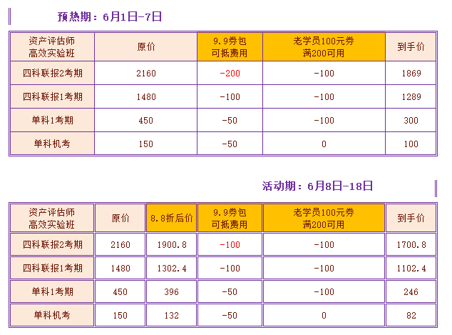 資產評估師618購課優(yōu)惠對比表