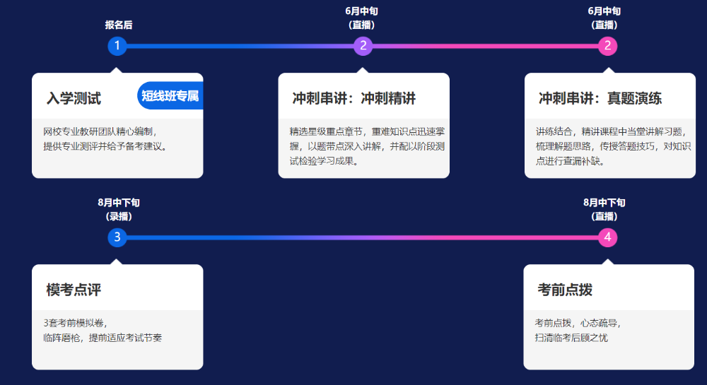 備戰(zhàn)2021注會(huì)考試 你必須要知道的直播短線班4大亮點(diǎn)！