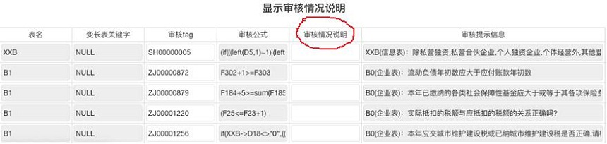 2021年全國稅收調(diào)查開始啦，填報指南看這里!