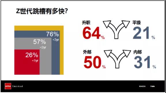 ACCA洞察報(bào)告 | 全球雇主對Z世代員工說的10句話