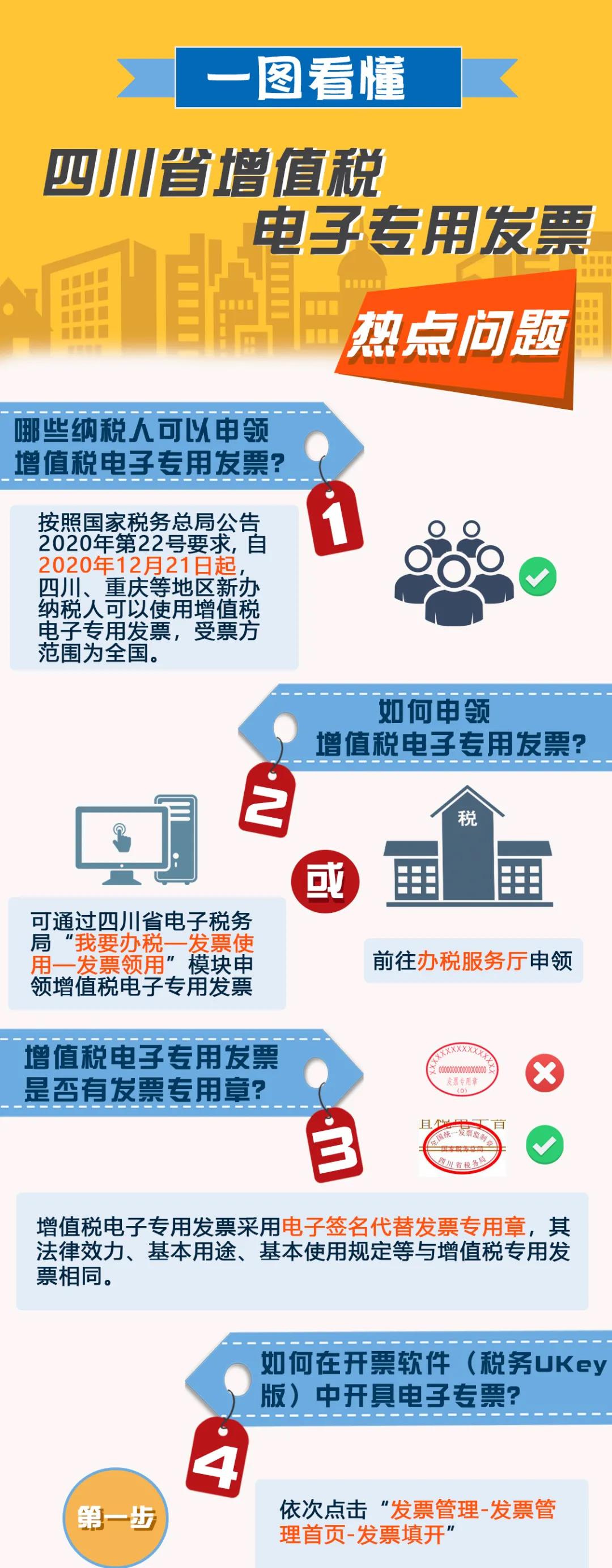 增值稅電子專用發(fā)票熱點問題解答 速度圍觀！