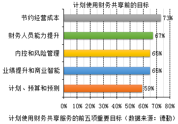 越來越多企業(yè)實現(xiàn)財務(wù)共享，你還不知道財務(wù)共享嗎？