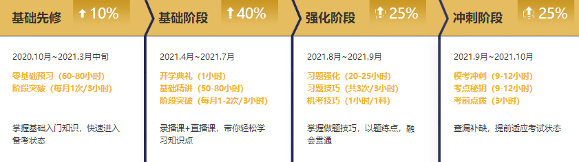 福建注冊會計師2021考試時間