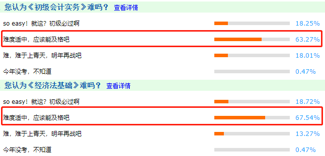 2021年初級會計考試難度怎么樣？比往年難嗎？