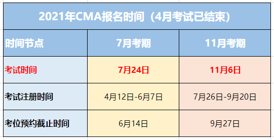 CMA考試時(shí)間2021年還有幾次考試？