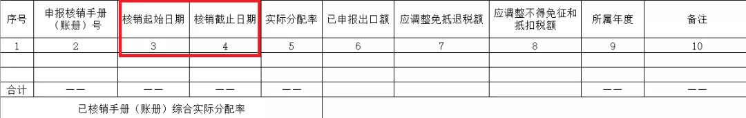 新系統(tǒng)，生產(chǎn)企業(yè)免抵退稅申報(bào)6大變化