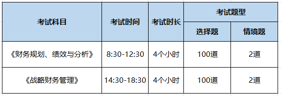 CMA考試科目時長